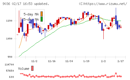 東部ネットワークチャート