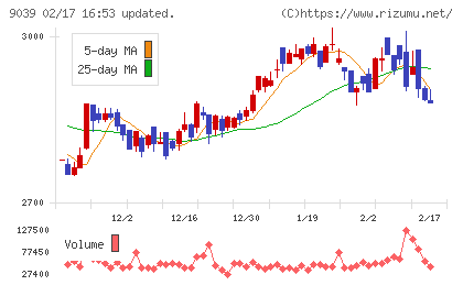 サカイ引越センターチャート