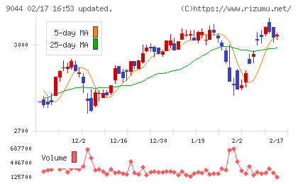 南海電気鉄道チャート
