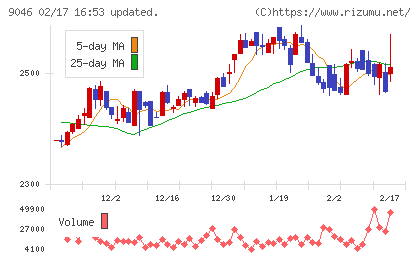 神戸電鉄チャート