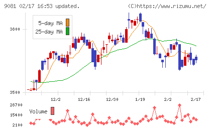 神奈川中央交通チャート
