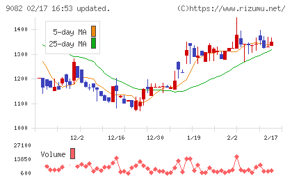 大和自動車交通チャート
