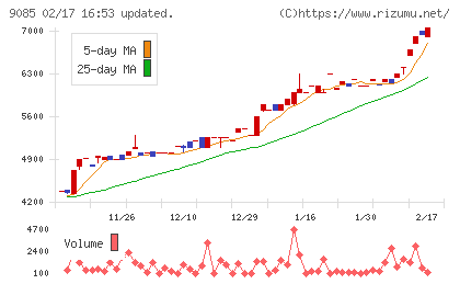北海道中央バスチャート