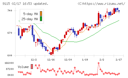 明海グループチャート
