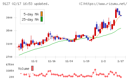 玉井商船チャート