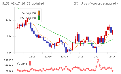 シーユーシーチャート