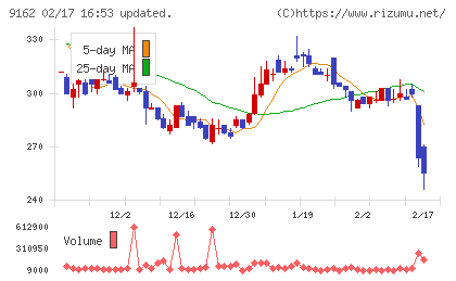 ブリーチチャート