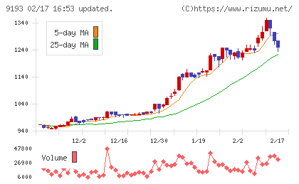 東京汽船チャート