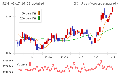 日本航空チャート
