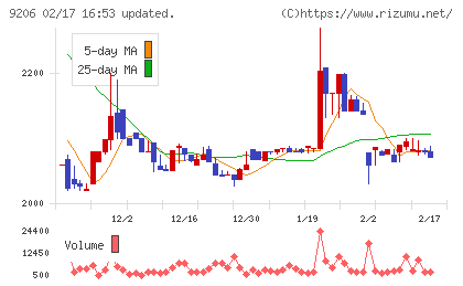 スターフライヤーチャート