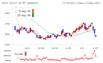 エフ・コードチャート
