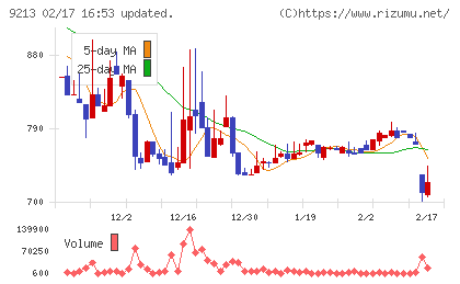 セイファートチャート