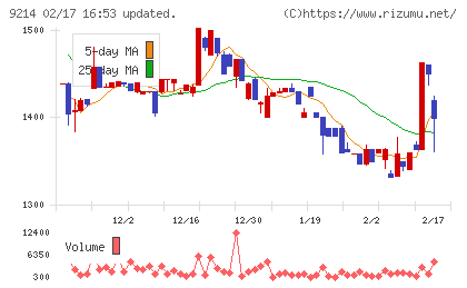 Ｒｅｃｏｖｅｒｙ　Ｉｎｔｅｒｎａｔｉｏｎａｌチャート