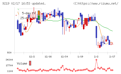ギックスチャート