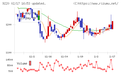 エフビー介護サービスチャート