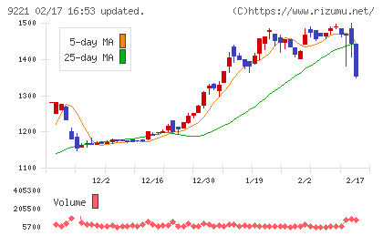 フルハシＥＰＯチャート