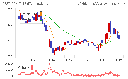 笑美面チャート
