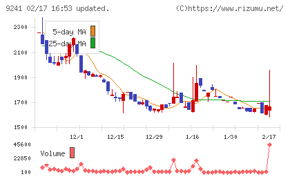 フューチャーリンクネットワークチャート