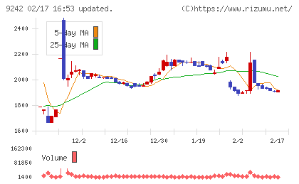 メディア総研チャート