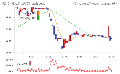 リベロチャート