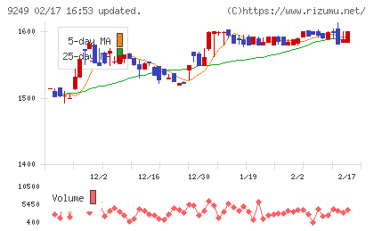 日本エコシステムチャート