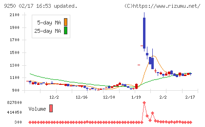 ＧＲＣＳチャート