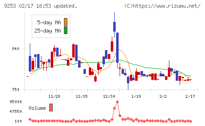 スローガンチャート