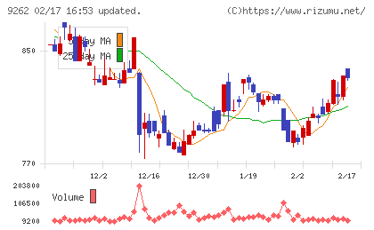 シルバーライフチャート