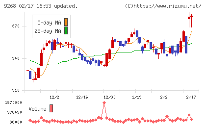 オプティマスグループチャート