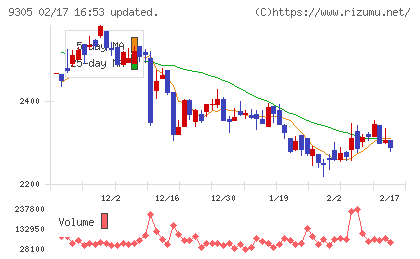 ヤマタネチャート