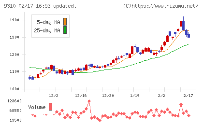 日本トランスシティチャート