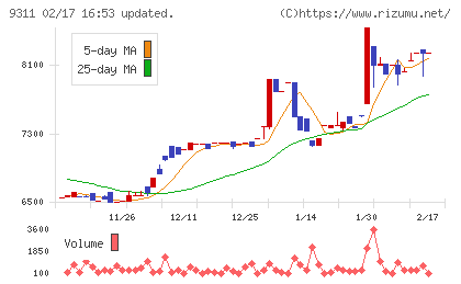 アサガミチャート