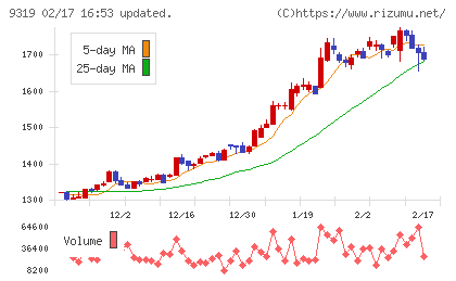 中央倉庫チャート