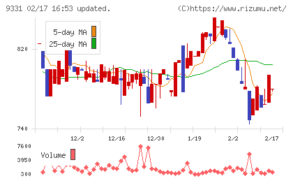 キャスターチャート