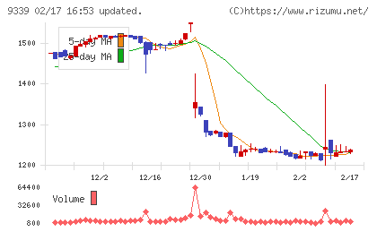 コーチ・エィチャート