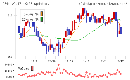 ＧＥＮＯＶＡチャート