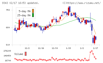 アイビスチャート
