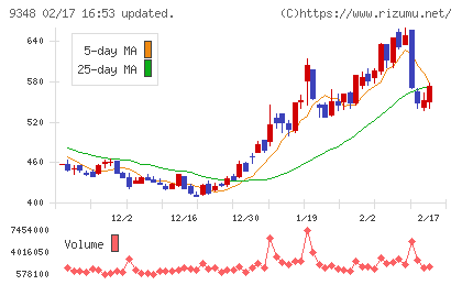 ｉｓｐａｃｅチャート