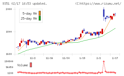 東洋埠頭チャート