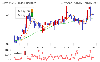伊勢湾海運チャート