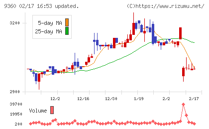 鈴与シンワートチャート