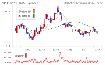 日本ＢＳ放送チャート