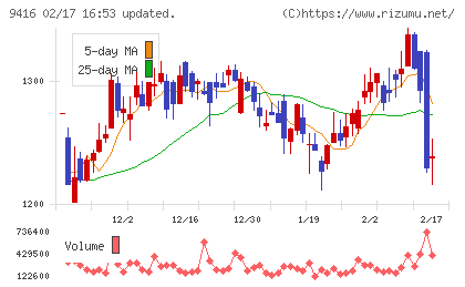 ビジョンチャート