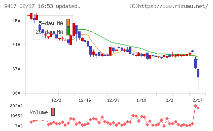 スマートバリューチャート