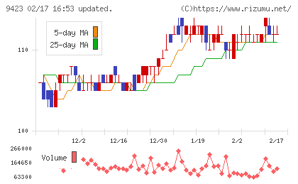 ＦＲＳチャート