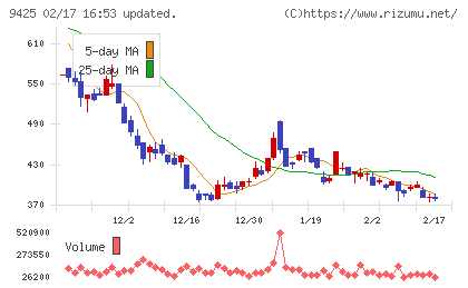 ＲｅＹｕｕ　Ｊａｐａｎチャート