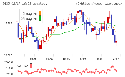 光通信チャート