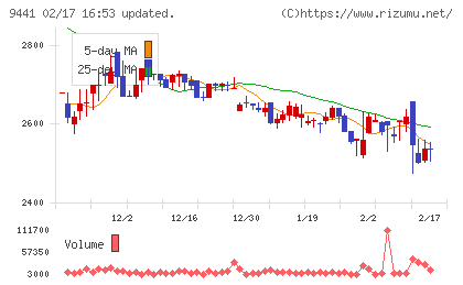 ベルパークチャート