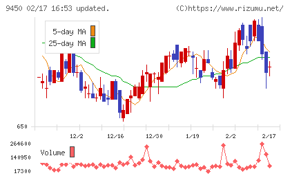ファイバーゲートチャート