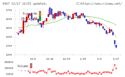 アルファポリスチャート